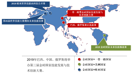 2018金磚+大賽之 賽項(xiàng)成果轉(zhuǎn)化會(huì)暨2019賽項(xiàng)技術(shù)準(zhǔn)備會(huì)補(bǔ)充紀(jì)要