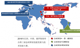 2018金磚+大賽之 賽項成果轉(zhuǎn)化會暨2019賽項技術(shù)準備會補充紀要