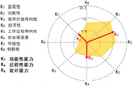 企學(xué)研-COMET綜合職業(yè)能力測(cè)評(píng)服務(wù)指南