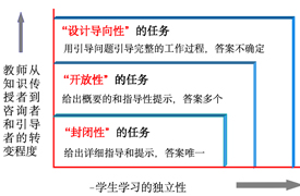 COMET綜合職業(yè)能力測評認證成果